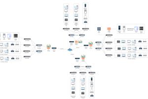 Portfolio for Network Security